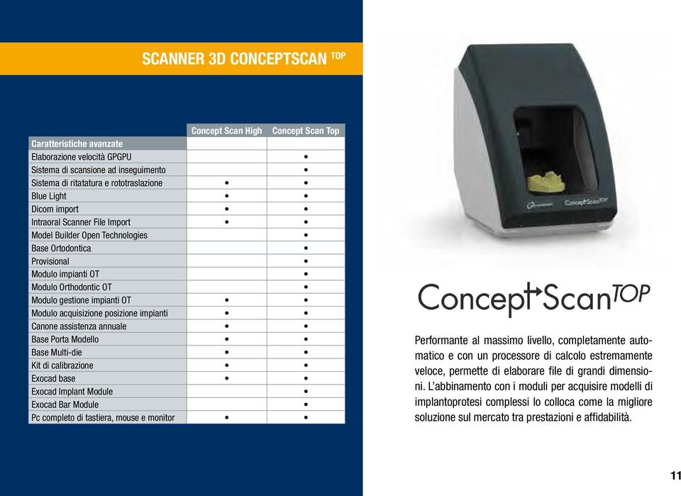 posizione impianti Canone assistenza annuale Base Porta Modello Base Multi-die Kit di calibrazione Exocad base Exocad Implant Module Exocad Bar Module Pc completo di tastiera, mouse e monitor