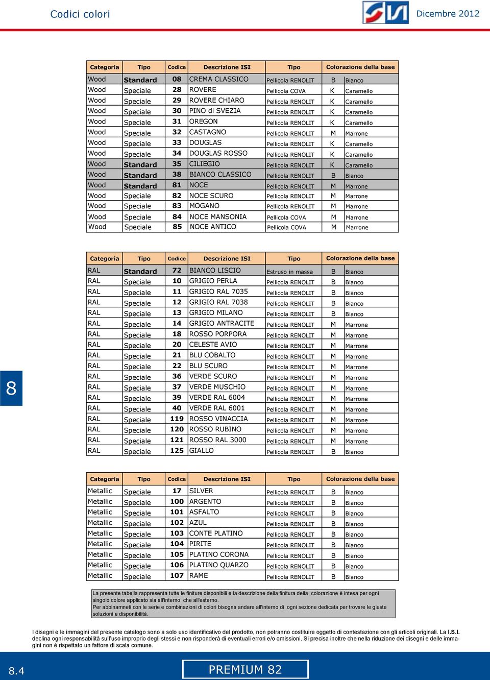 Speciale 32 CASTAGNO Pellicola RENOLIT M Marrone Wood Speciale 33 DOUGLAS Pellicola RENOLIT K Caramello Wood Speciale 34 DOUGLAS ROSSO Pellicola RENOLIT K Caramello Wood Standard 35 CILIEGIO