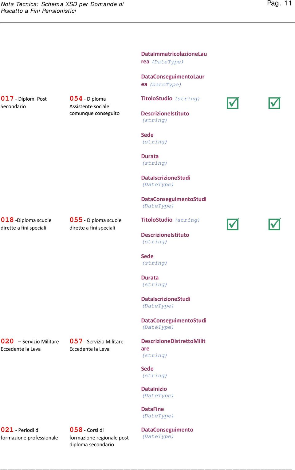 fini speciali TitoloStudio DescrizioneIstituto DataIscrizioneStudi DataConseguimentoStudi 020 Servizio Militare Eccedente la Leva 057 - Servizio Militare