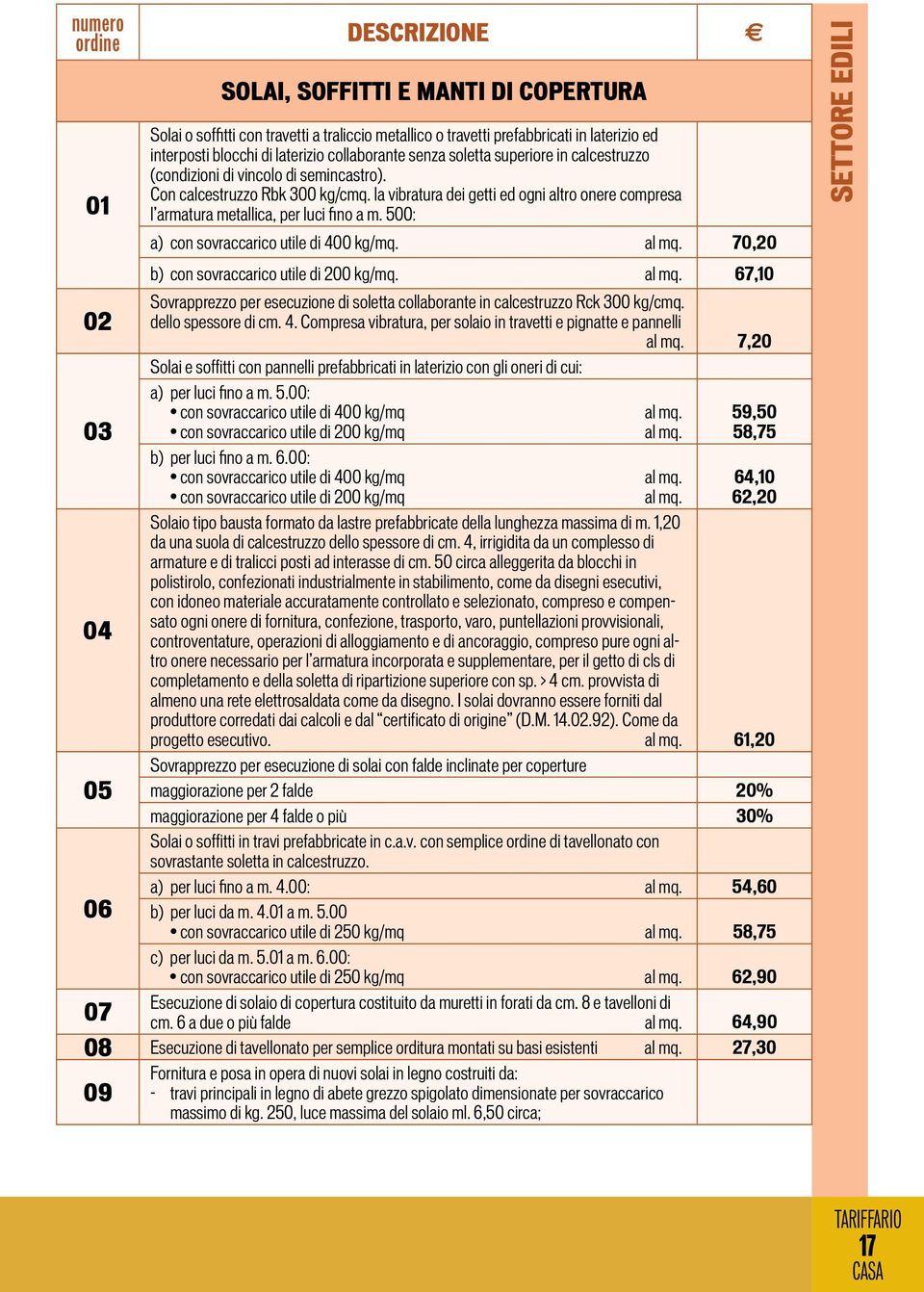 500: a) con sovraccarico utile di 400 kg/mq. 70,20 b) con sovraccarico utile di 200 kg/mq. 67,10 Sovrapprezzo per esecuzione di soletta collaborante in calcestruzzo Rck 300 kg/cmq.