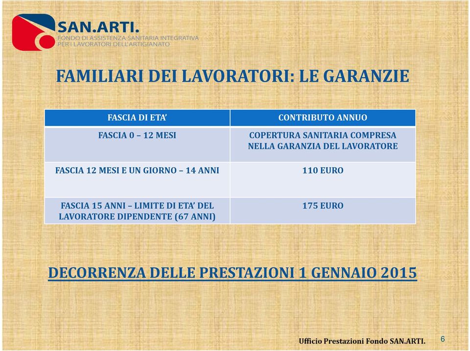 NELLA GARANZIA DEL LAVORATORE 110 EURO FASCIA 15 ANNI LIMITE DI ETA DEL