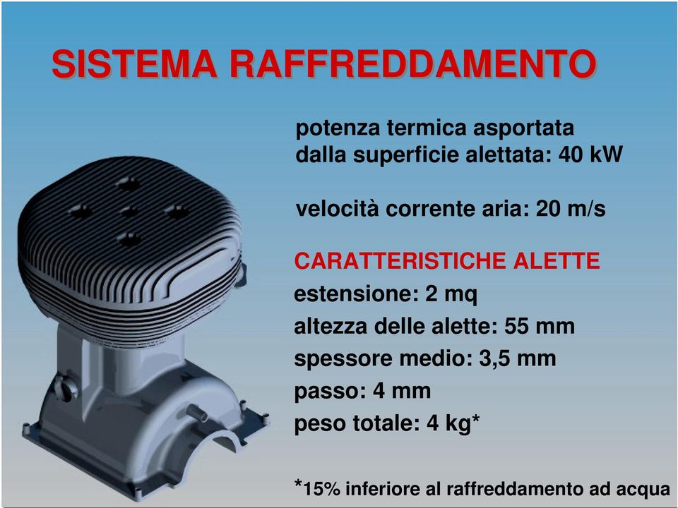 ALETTE estensione: 2 mq altezza delle alette: 55 mm spessore medio: