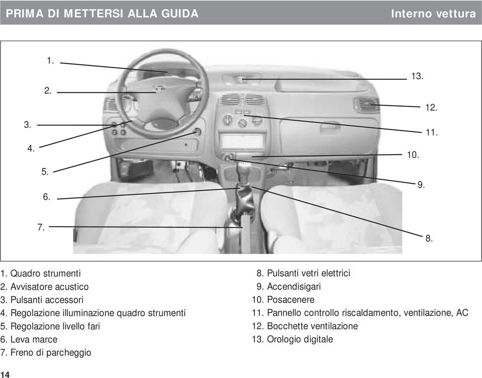 Regolazione livello fari 6. Leva marce 7. Freno di parcheggio 8. Pulsanti vetri elettrici 9.