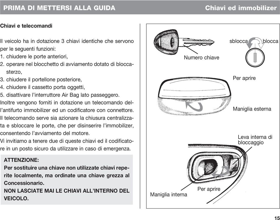 Inoltre vengono forniti in dotazione un telecomando dell antifurto immobilizer ed un codificatore con connettore.