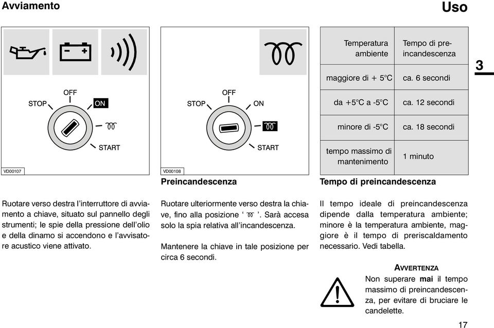 acustico viene attivato. VD00108 Preincandescenza Ruotare ulteriormente verso destra la chiave, fino alla posizione. Sarà accesa solo la spia relativa all incandescenza.