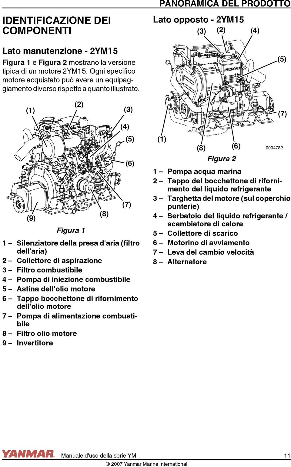 (1) (2) (3) (4) (5) (6) (7) (8) (9) 0004781 Figura 1 1 Silenziatore della presa d'aria (filtro dell'aria) 2 Collettore di aspirazione 3 Filtro combustibile 4 Pompa di iniezione combustibile 5 Astina