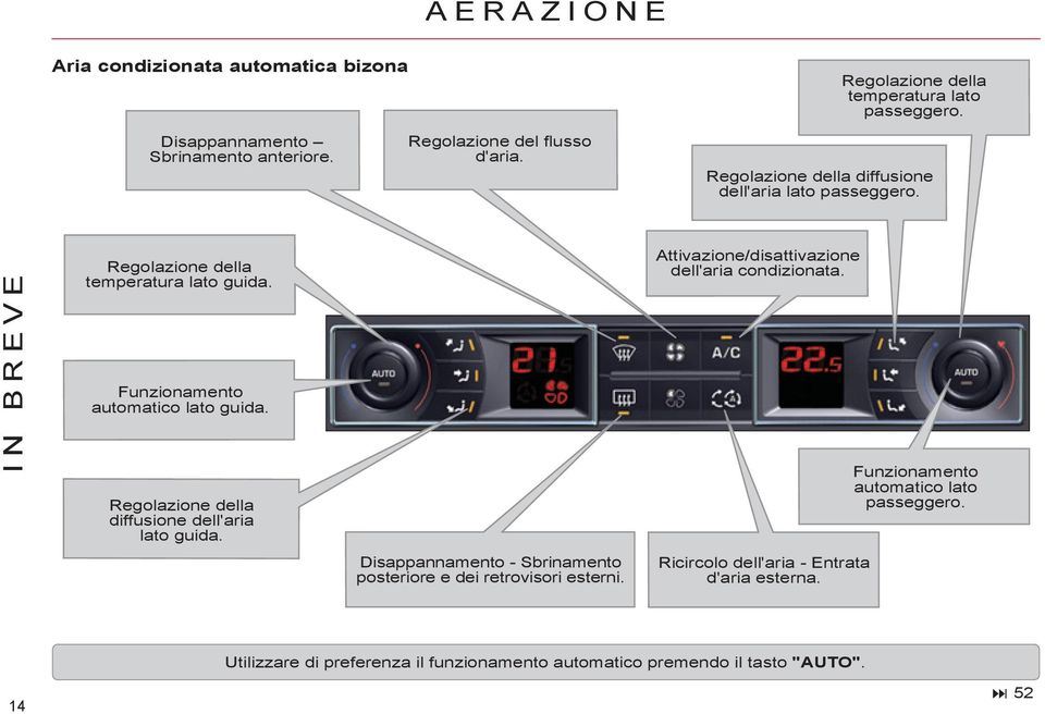 Funzionamento automatico lato guida. Regolazione della diffusione dell'aria lato guida. Disappannamento - Sbrinamento posteriore e dei retrovisori esterni.