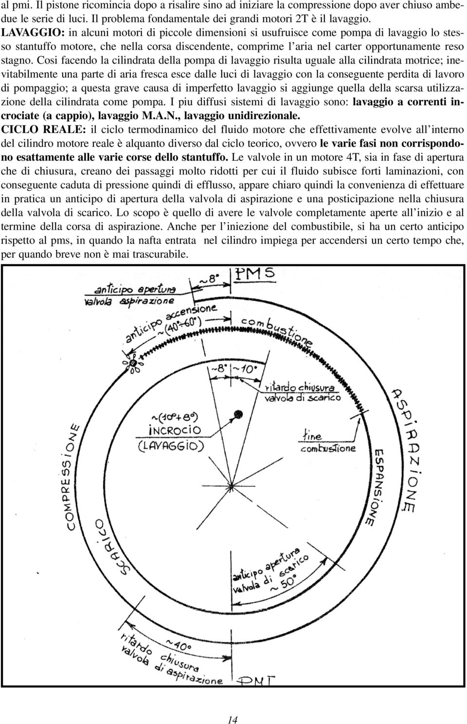 Cosi facendo la cilindrata della pompa di lavaggio risulta uguale alla cilindrata motrice; inevitabilmente una parte di aria fresca esce dalle luci di lavaggio con la conseguente perdita di lavoro di