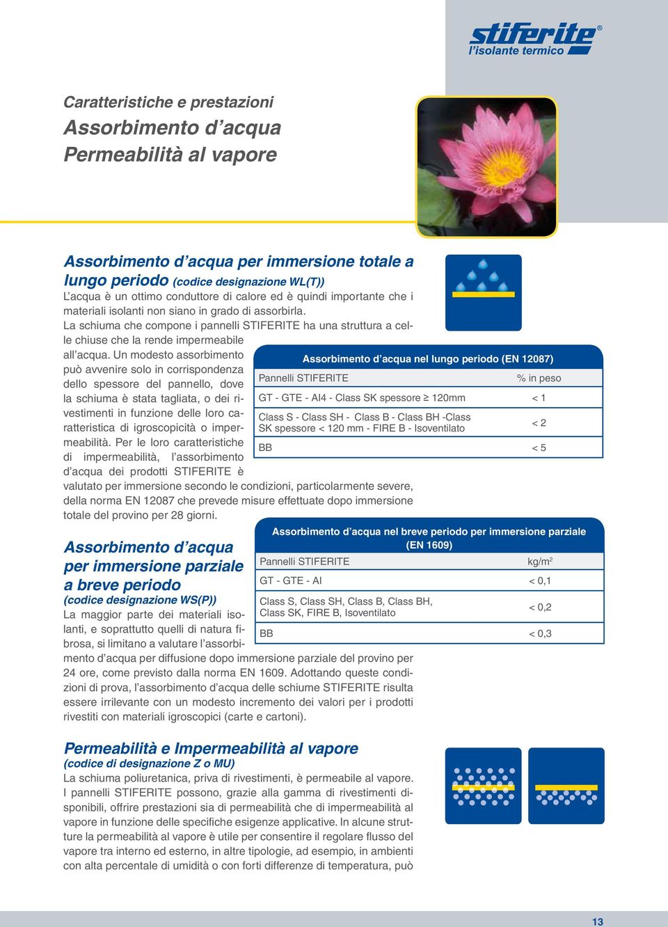 La schiuma che compone i pannelli STIFERITE ha una struttura a celle chiuse che la rende impermeabile all acqua.