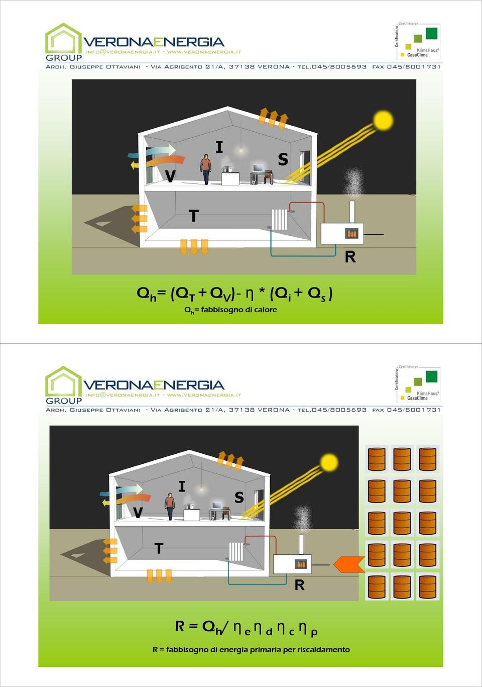 emissione di CO 2 Q h = (Q T + Q V )-η * (Q i + Q s ) Q h = fabbisogno di