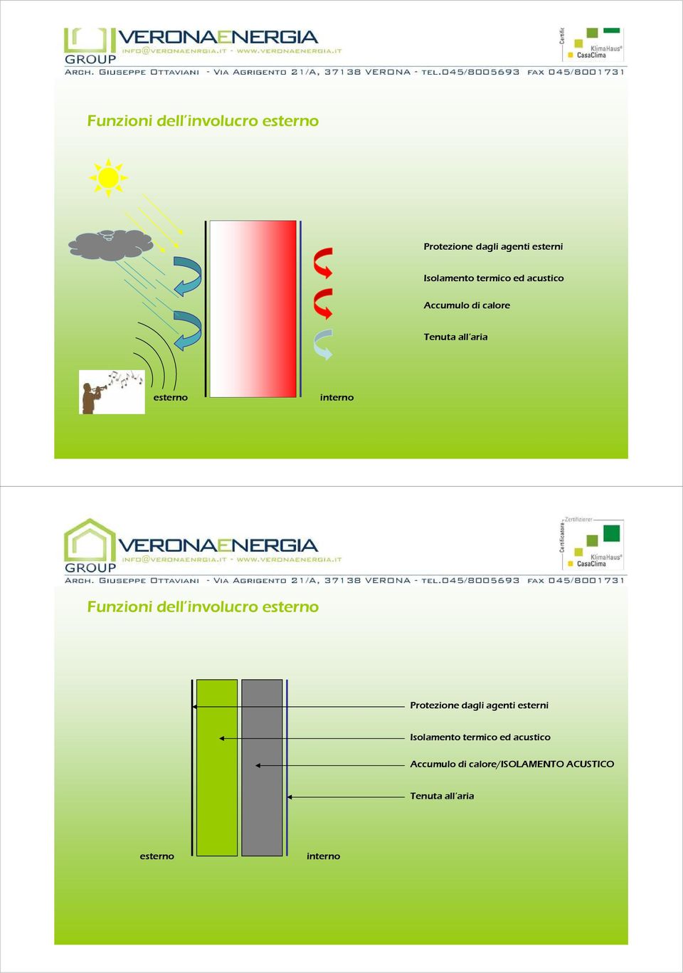 termico ed acustico Accumulo di calore/isolamento ACUSTICO Tenuta all aria