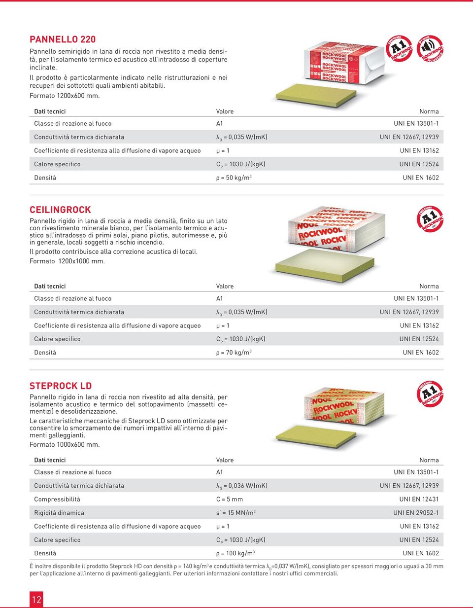 Dati tecnici Valore Norma Classe di reazione al fuoco A1 UNI EN 13501-1 Conduttività termica dichiarata λ D = 0,035 W/(mK) UNI EN 12667, 12939 Coefficiente di resistenza alla diffusione di vapore