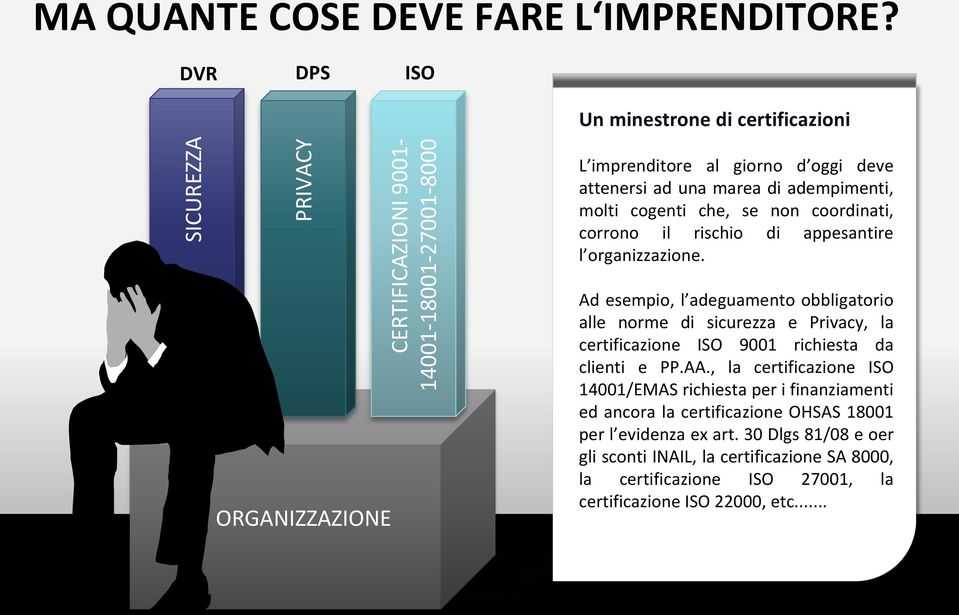 adempimenti, molti cogenti che, se non coordinati, corrono il rischio di appesantire l organizzazione.