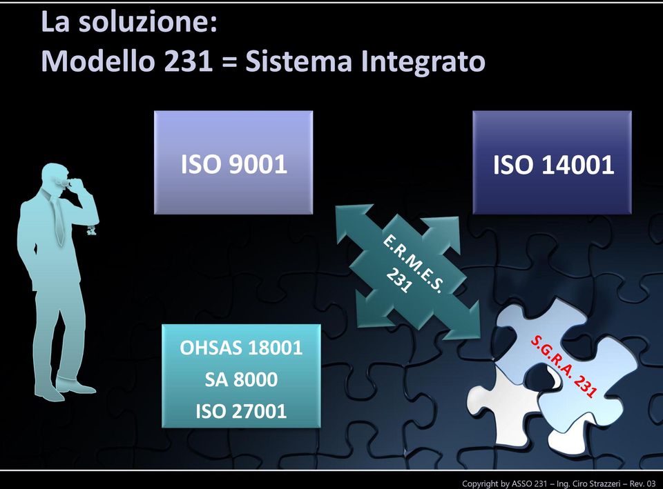 03 La soluzione: BUSINESS STRATEGY