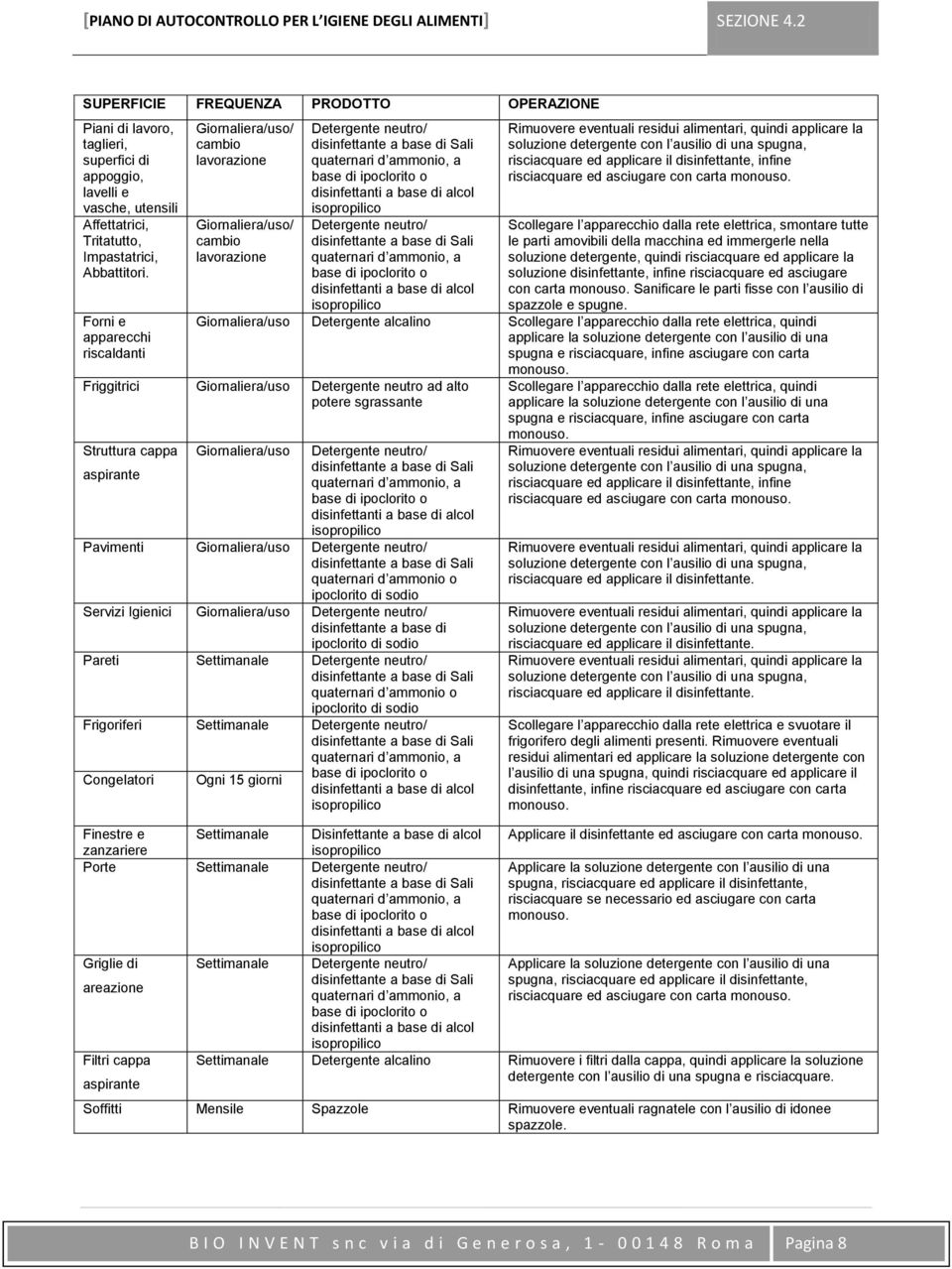 Forni e apparecchi riscaldanti Giornaliera/uso/ cambio lavorazione Giornaliera/uso/ cambio lavorazione Detergente neutro/ disinfettante a base di Sali quaternari d ammonio, a base di ipoclorito o