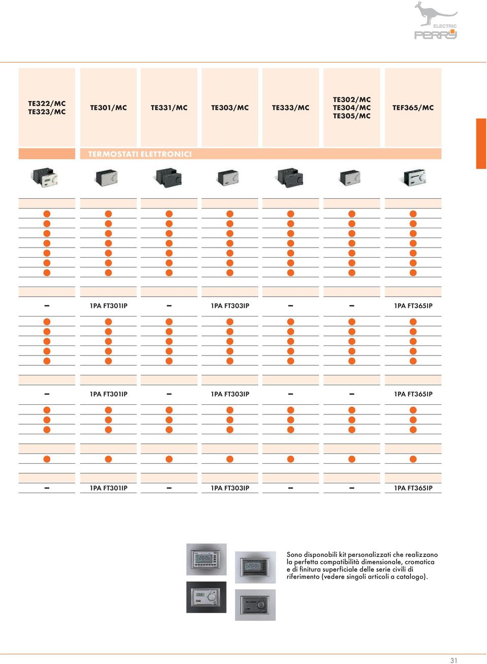 FT303IP 1PA FT365IP Sono disponobili kit personalizzati che realizzano la perfetta compatibilità