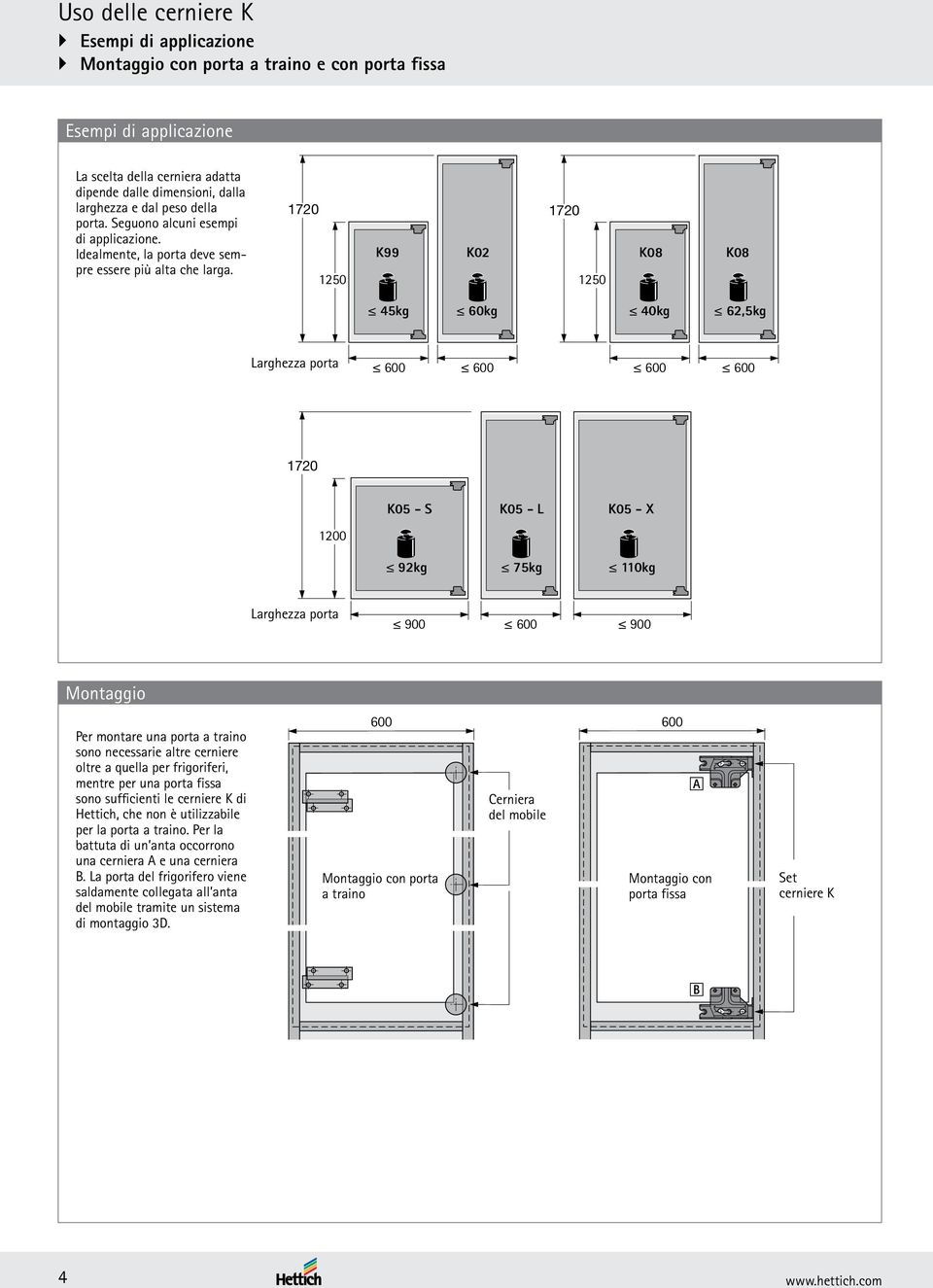 720 0 K99 K02 720 0 K08 K08 45kg 60kg 40kg 62,5kg Larghezza Türbreite porta 600 600 600 600 720 K05 - S K05 - L K05 - X 200 92kg 75kg 0kg Larghezza porta Türbreite 900 600 900 Montaggio Per montare