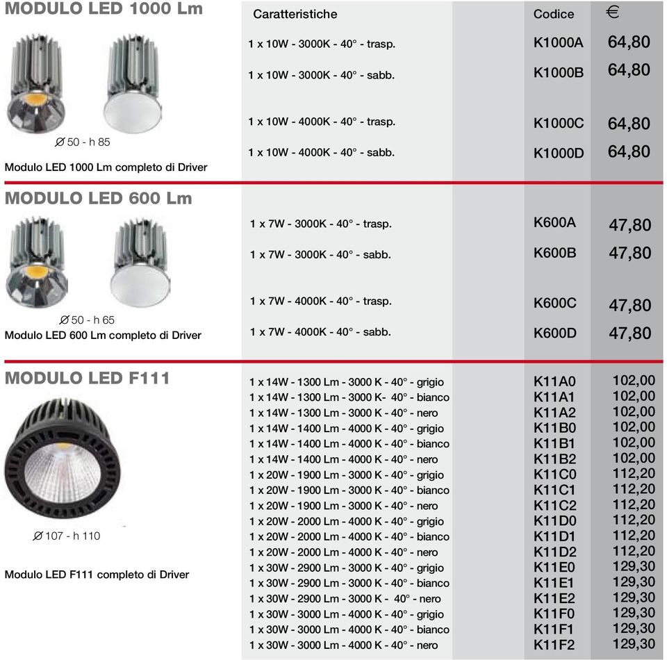 K600B O 50 - h 65 Modulo LED 600 Lm compleo di Driver 1 x 7W - 4000K - 40 - rasp. 1 x 7W - 4000K - 40 - sabb.