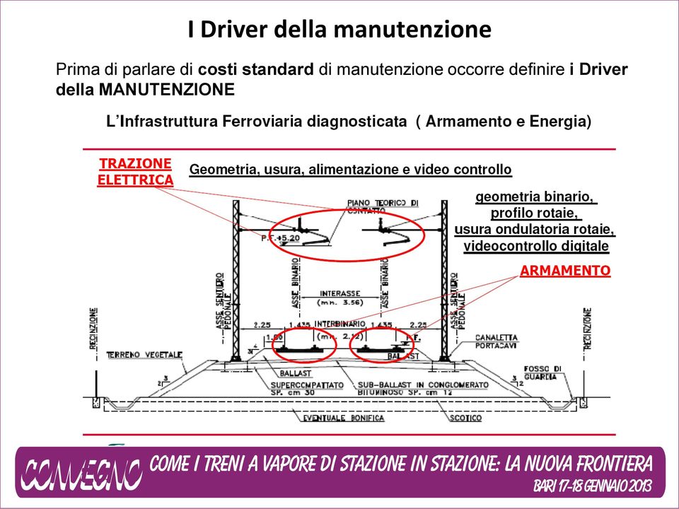 standard di manutenzione