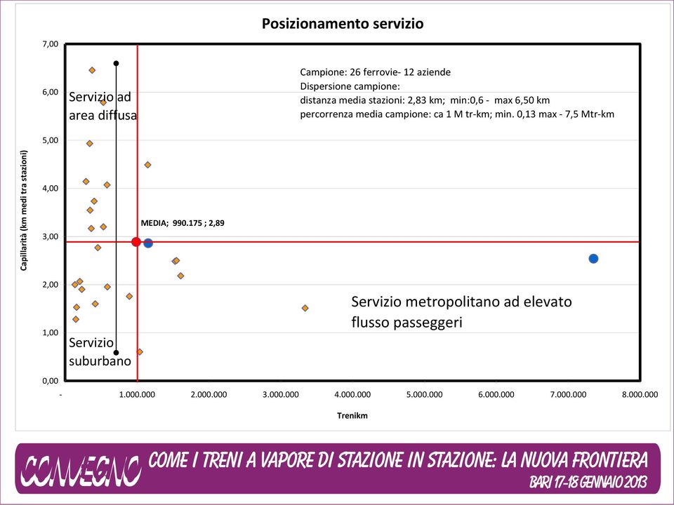 M tr-km; min. 0,13 max - 7,5 Mtr-km 4,00 3,00 MEDIA; 990.