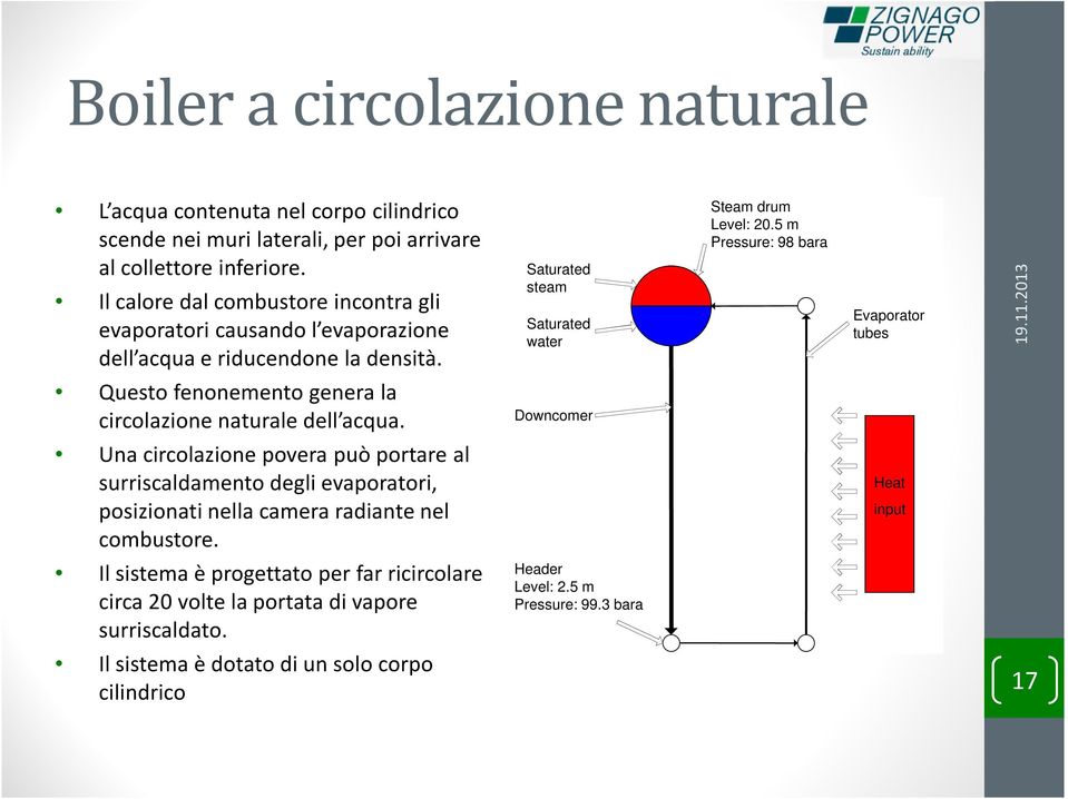 5 m Pressure: 98 bara Evaporator tubes Questo fenonemento genera la circolazione naturale dell acqua.