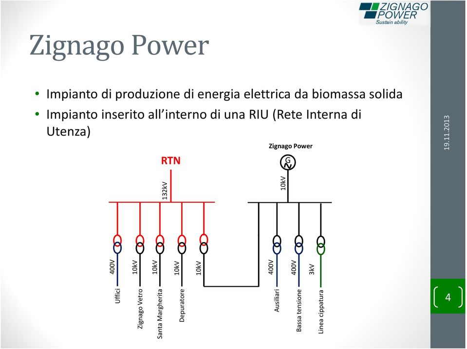 RTN Zignago Power G 4 Uffici Zignago Vetro Santa Margherita Depuratore