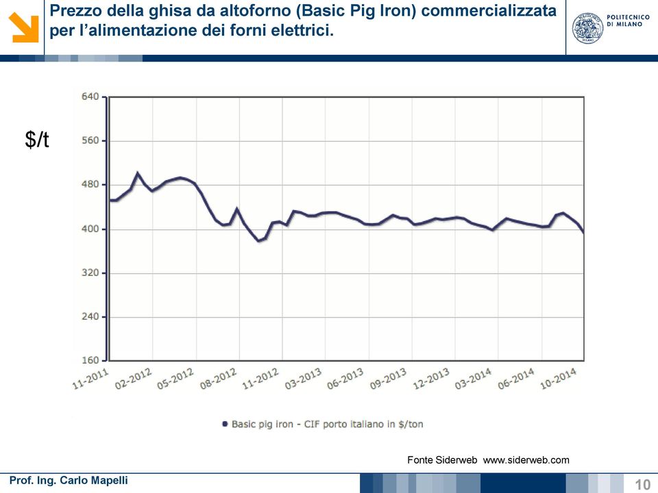 per l alimentazione dei forni