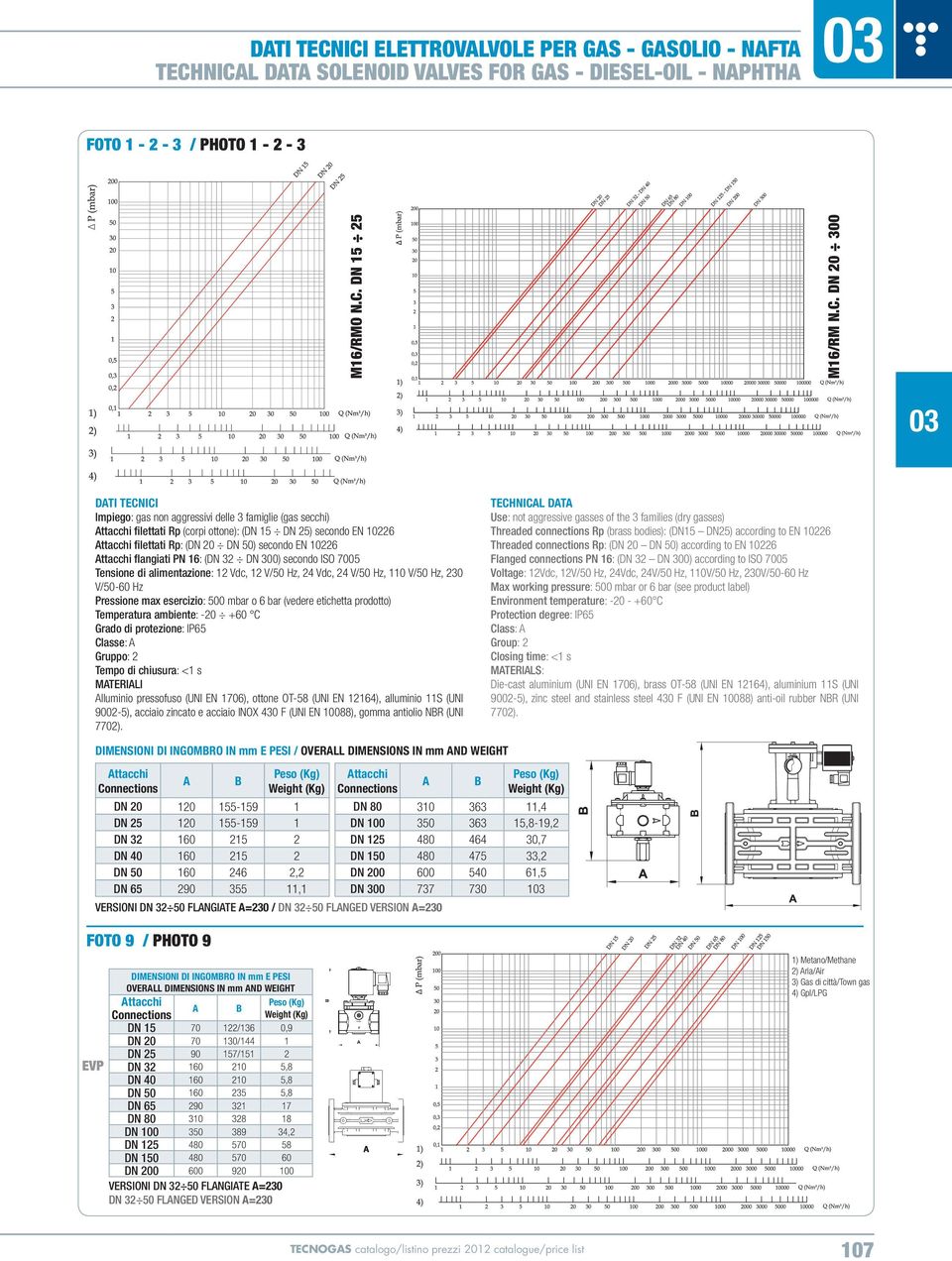 Attacchi flangiati PN 16: (DN 32 DN 300) secondo ISO 7005 Tensione di alimentazione: 12 Vdc, 12 V/50 Hz, 24 Vdc, 24 V/50 Hz, 110 V/50 Hz, 230 V/50-60 Hz Pressione max esercizio: 500 mbar o 6 bar