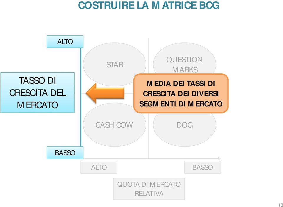 DEI TASSI DI CRESCITA DEI DIVERSI SEGMENTI DI