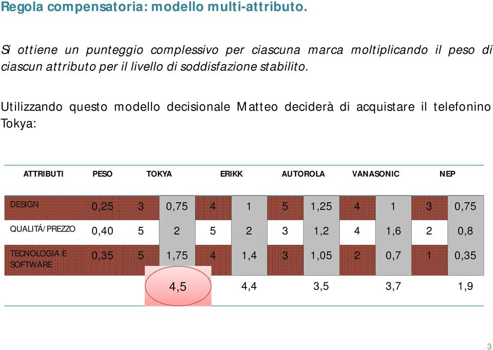 soddisfazione stabilito.