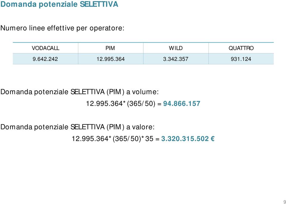 124 Domanda potenziale SELETTIVA (PIM) a volume: 12.995.364*(365/50) = 94.