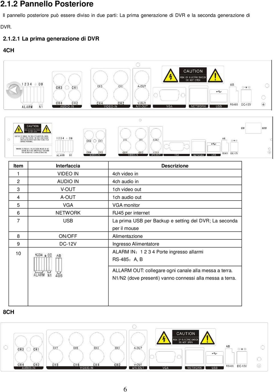 6 NETWORK RJ45 per internet 7 USB La prima USB per Backup e setting del DVR; La seconda per il mouse 8 ON/OFF Alimentazione 9 DC-12V Ingresso Alimentatore 10