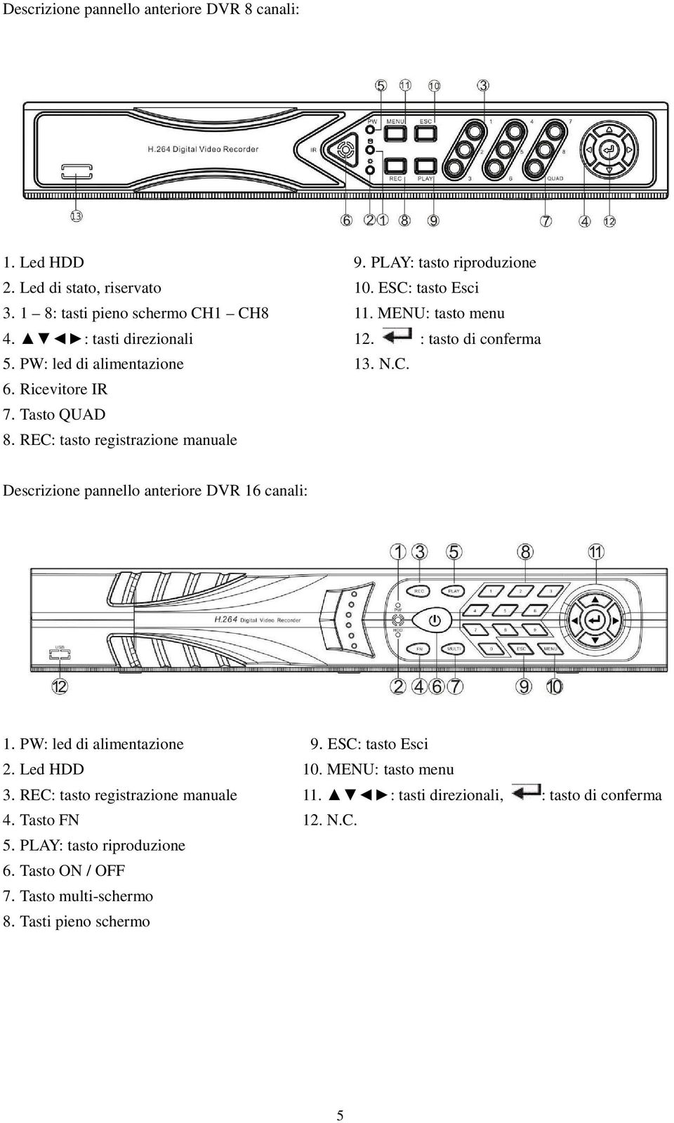 Tasto QUAD 8. REC: tasto registrazione manuale Descrizione pannello anteriore DVR 16 canali: 1. PW: led di alimentazione 9. ESC: tasto Esci 2. Led HDD 10.