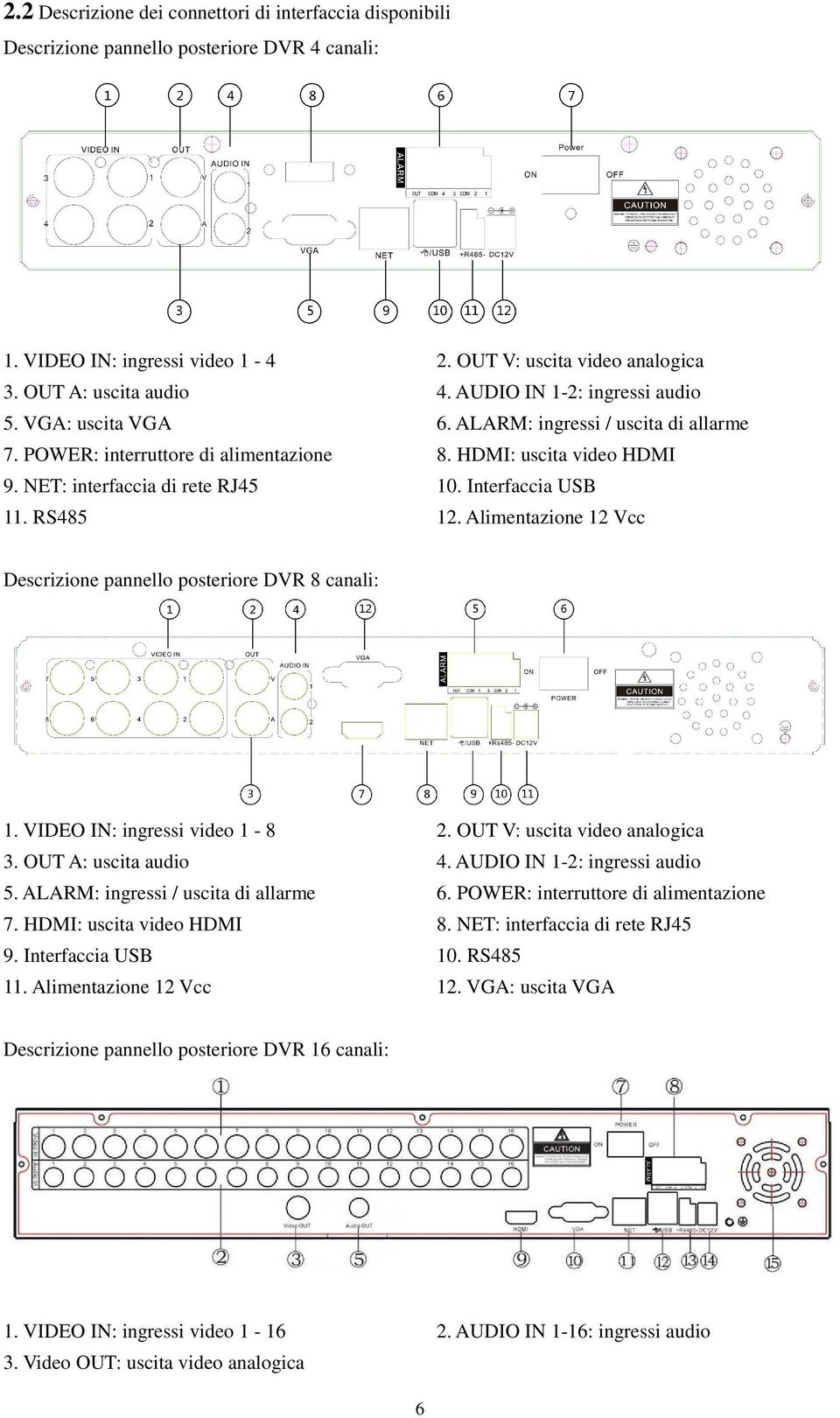 Interfaccia USB 11. RS485 12. Alimentazione 12 Vcc Descrizione pannello posteriore DVR 8 canali: 1. VIDEO IN: ingressi video 1-8 2. OUT V: uscita video analogica 3. OUT A: uscita audio 4.
