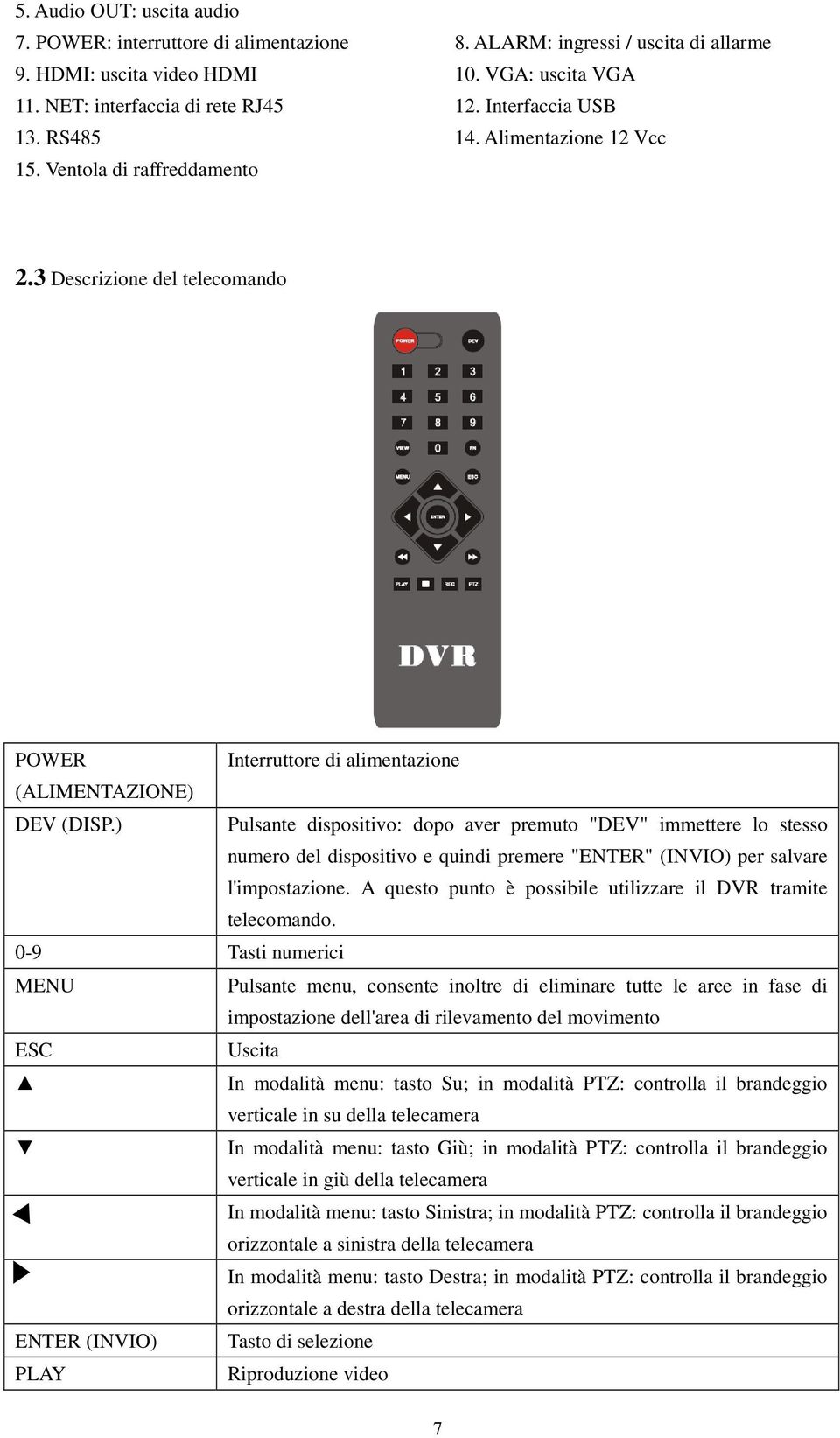 ) Pulsante dispositivo: dopo aver premuto "DEV" immettere lo stesso numero del dispositivo e quindi premere "ENTER" (INVIO) per salvare l'impostazione.