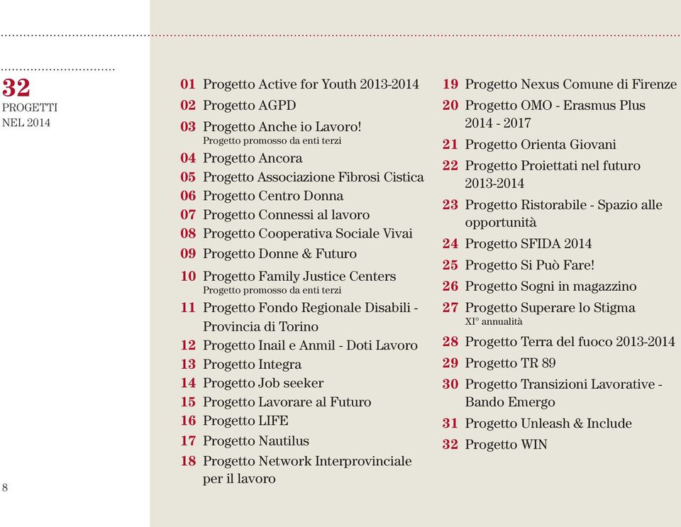 Donne & Futuro 10 Progetto Family Justice Centers Progetto promosso da enti terzi 11 Progetto Fondo Regionale Disabili - Provincia di Torino 12 Progetto Inail e Anmil - Doti Lavoro 13 Progetto