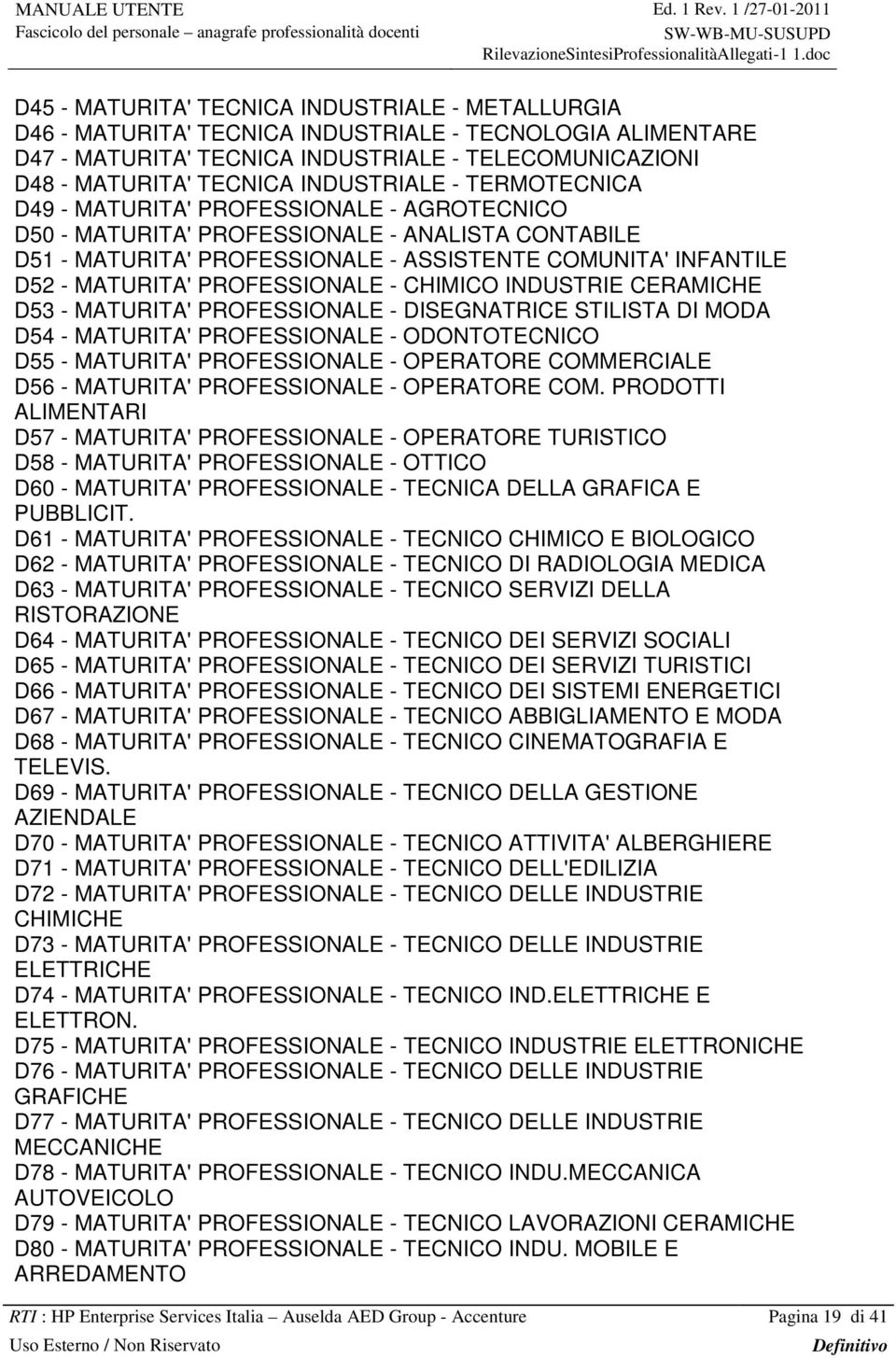 MATURITA' PROFESSIONALE - CHIMICO INDUSTRIE CERAMICHE D53 - MATURITA' PROFESSIONALE - DISEGNATRICE STILISTA DI MODA D54 - MATURITA' PROFESSIONALE - ODONTOTECNICO D55 - MATURITA' PROFESSIONALE -