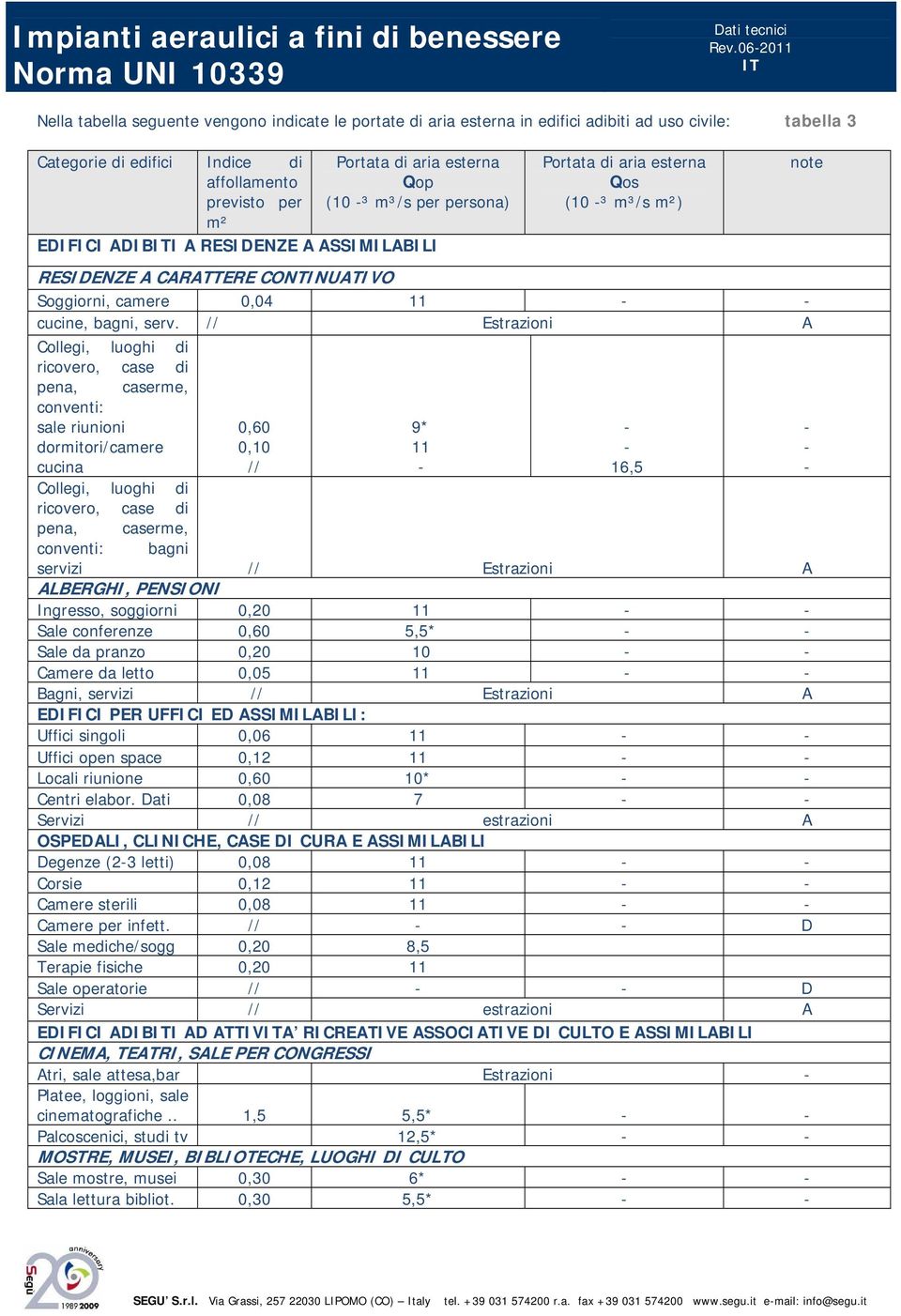 // Estrazioni A Collegi, luoghi di ricovero, case di pena, conventi: sale riunioni dormitori/camere cucina caserme, 0,60 0,10 // 9* 11 Collegi, luoghi di ricovero, case di pena, caserme, conventi: