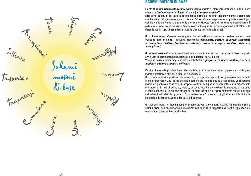 Essi sono costituiti da tutte le forme fondamentali e naturali del movimento e dalle loro combinazioni più spontanee e sono chiamati di base perché appaiono per primi nello sviluppo dell individuo e