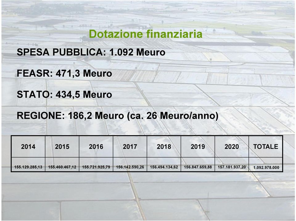 26 Meuro/anno) 2014 2015 2016 2017 2018 2019 2020 TOTALE 155.129.
