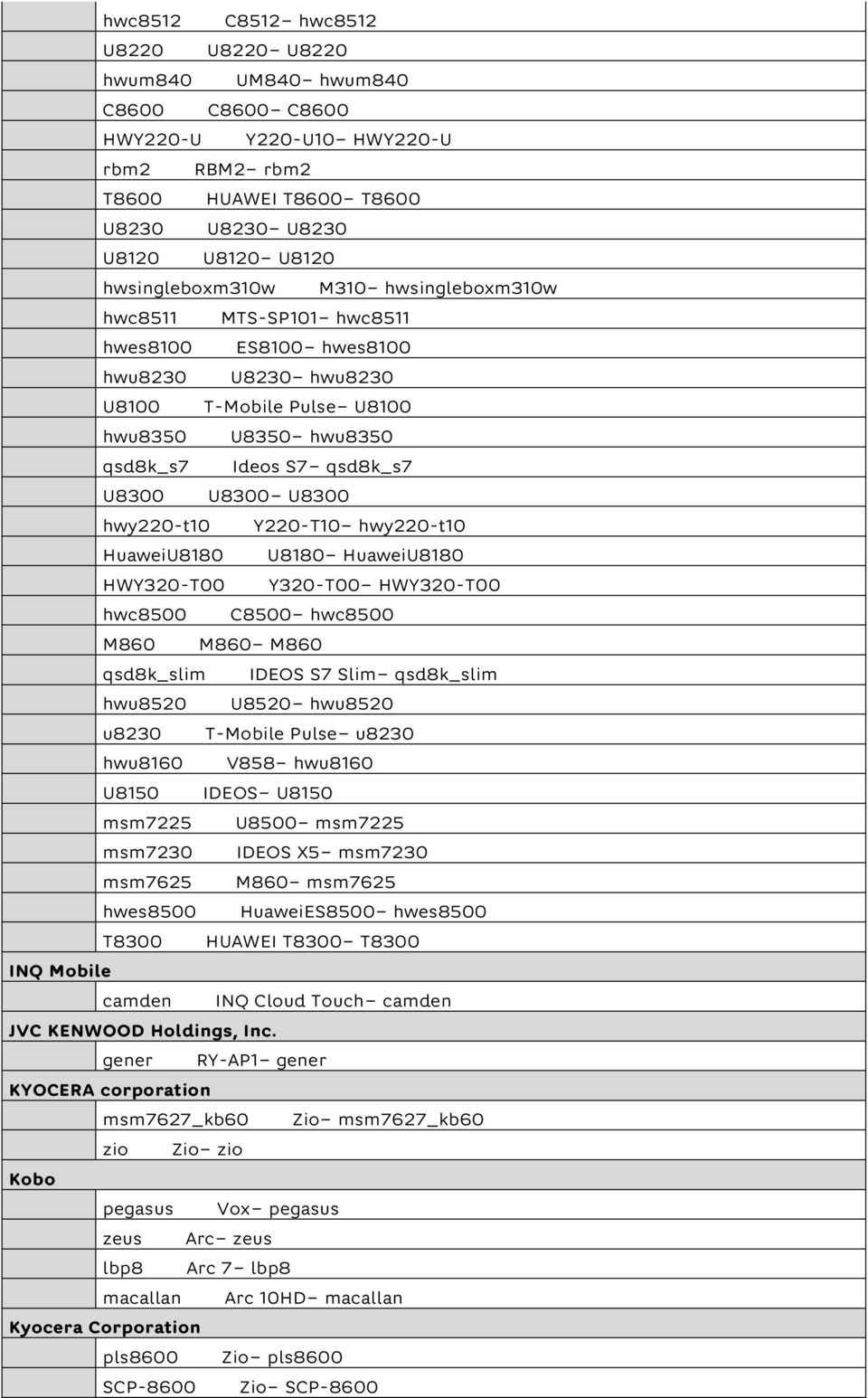 Y220-T10 hwy220-t10 HuaweiU8180 U8180 HuaweiU8180 HWY320-T00 Y320-T00 HWY320-T00 hwc8500 C8500 hwc8500 M860 M860 M860 qsd8k_slim IDEOS S7 Slim qsd8k_slim hwu8520 U8520 hwu8520 u8230 T-Mobile Pulse