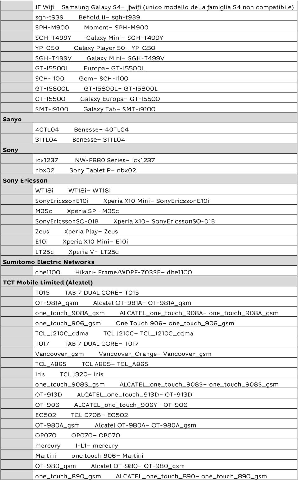40TL04 31TL04 Benesse 31TL04 Sony icx1237 NW-F880 Series icx1237 nbx02 Sony Tablet P nbx02 Sony Ericsson WT18i WT18i WT18i SonyEricssonE10i Xperia X10 Mini SonyEricssonE10i M35c Xperia SP M35c