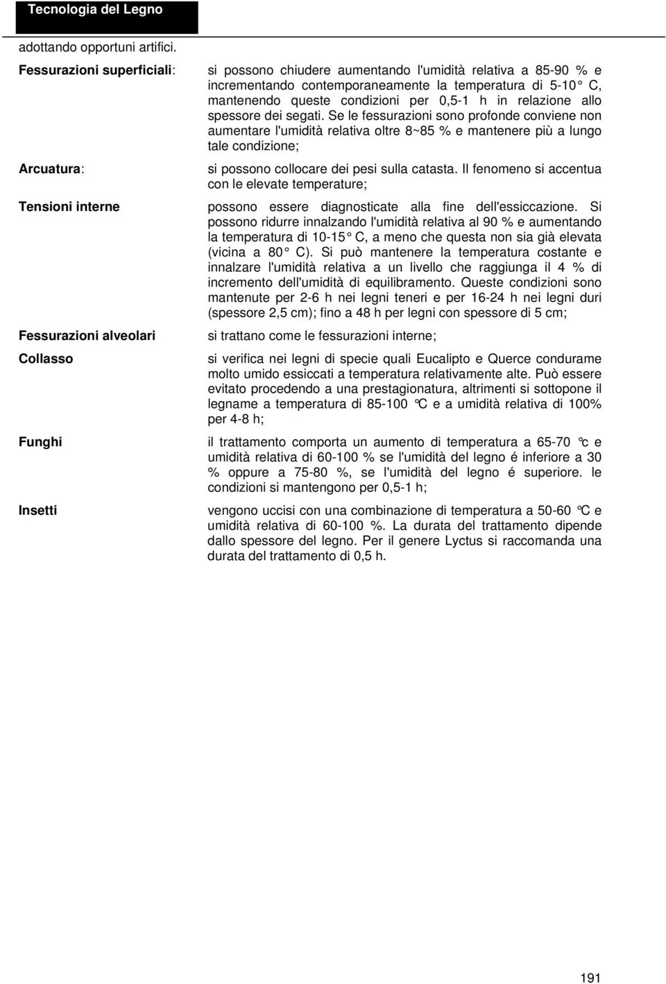 temperatura di 5-10 C, mantenendo queste condizioni per 0,5-1 h in relazione allo spessore dei segati.