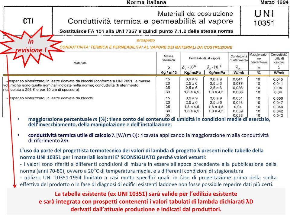 calcolo λ [W/(mK)]: ricavata applicando la maggiorazione m alla conduttività di riferimento λm.