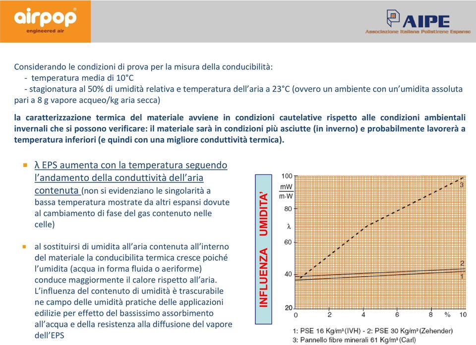 verificare: il materiale sarà in condizioni più asciutte (in inverno) e probabilmente lavorerà a temperatura inferiori (e quindi con una migliore conduttività termica).