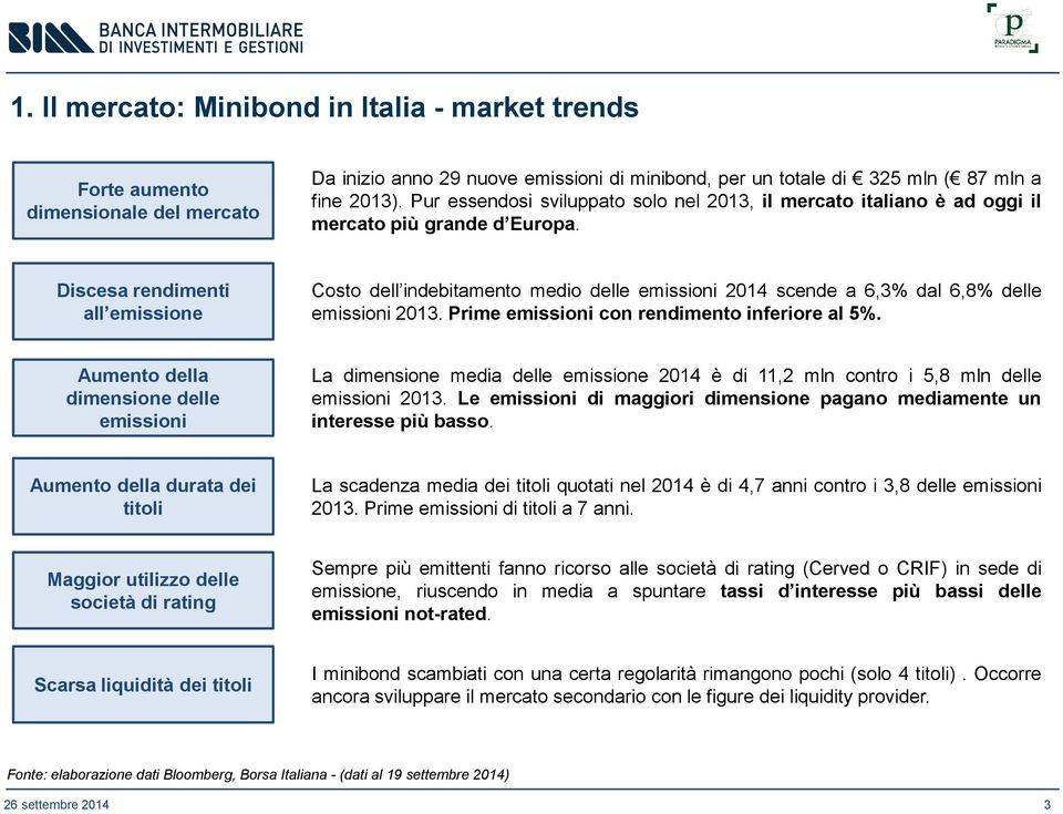 Discesa rendimenti all emissione Costo dell indebitamento medio delle emissioni 2014 scende a 6,3% dal 6,8% delle emissioni 2013. Prime emissioni con rendimento inferiore al 5%.