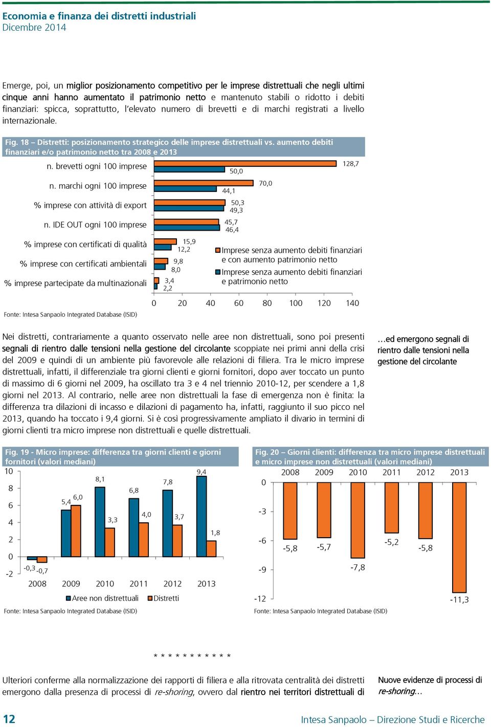 aumento debiti finanziari e/o patrimonio netto tra 28 e 213 n. brevetti ogni 1 imprese n. marchi ogni 1 imprese % imprese con attività di export n.