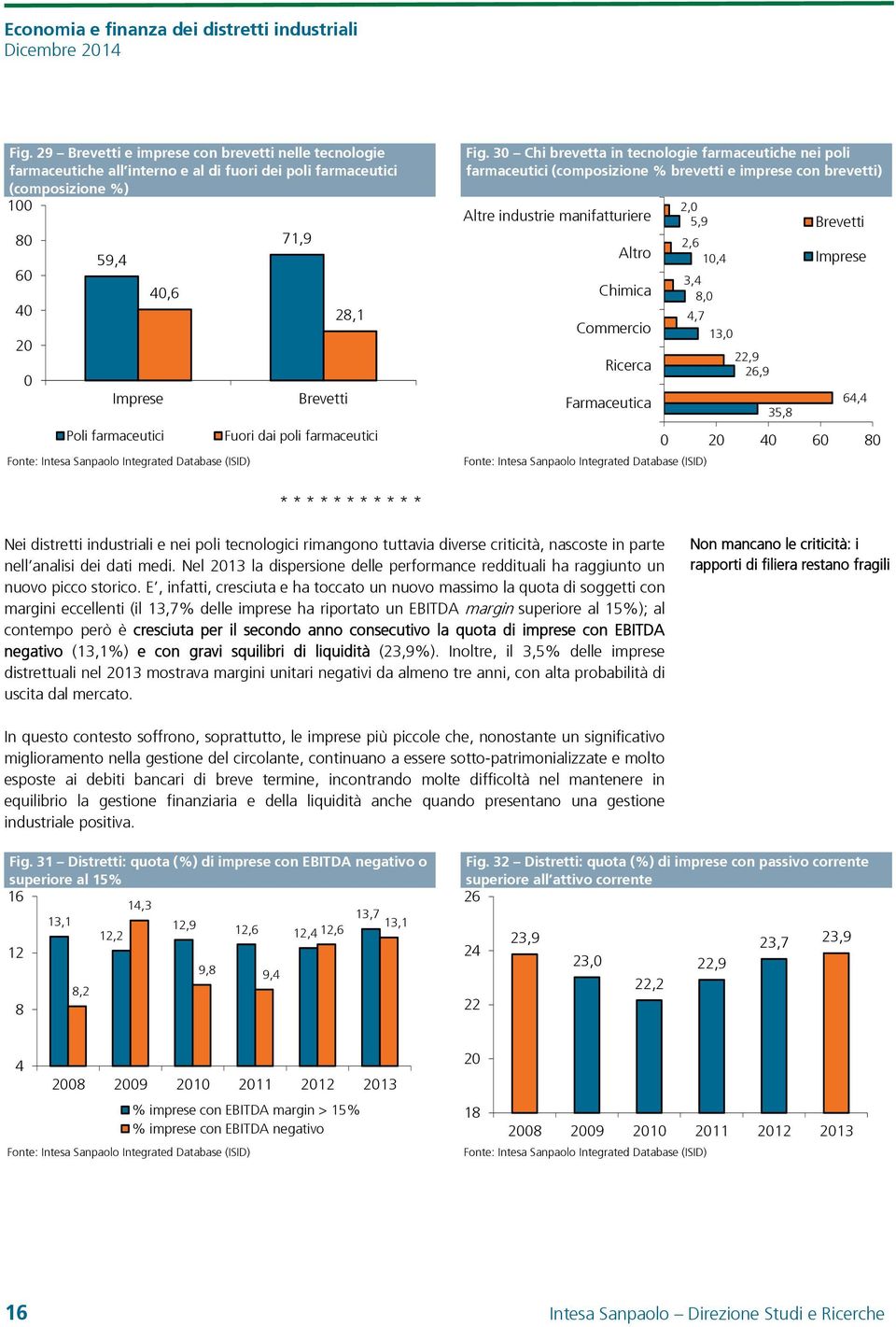 Integrated Database (ISID) 71,9 Brevetti 28,1 Fuori dai poli farmaceutici Fig.