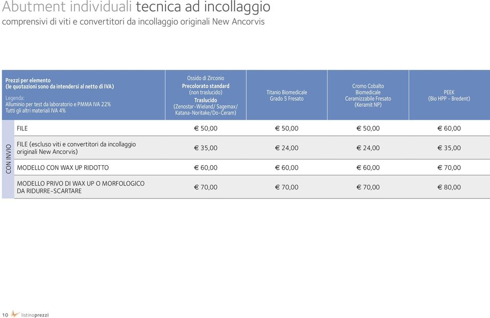 Katana-Noritake/Do-Ceram) Titanio Biomedicale Grado 5 Fresato Cromo Cobalto Biomedicale Ceramizzabile Fresato (Keramit NP) PEEK (Bio HPP - Bredent) FILE 50,00 50,00 50,00 60,00 CON INVIO FILE