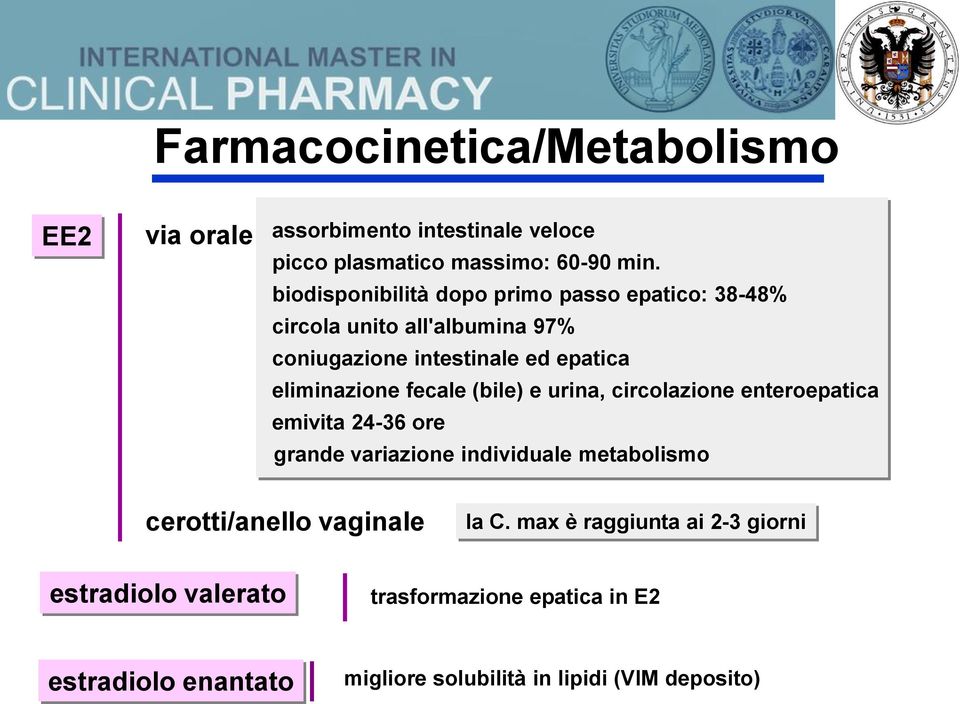 fecale (bile) e urina, circolazione enteroepatica emivita 24-36 ore grande variazione individuale metabolismo cerotti/anello